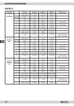 Предварительный просмотр 26 страницы ECG PCB 815 Recipes