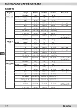 Предварительный просмотр 34 страницы ECG PCB 815 Recipes