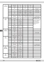 Предварительный просмотр 36 страницы ECG PCB 815 Recipes