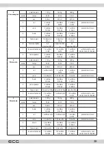 Предварительный просмотр 39 страницы ECG PCB 815 Recipes