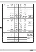 Предварительный просмотр 40 страницы ECG PCB 815 Recipes