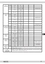 Предварительный просмотр 41 страницы ECG PCB 815 Recipes