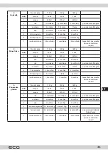 Предварительный просмотр 43 страницы ECG PCB 815 Recipes