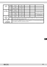 Предварительный просмотр 45 страницы ECG PCB 815 Recipes