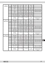 Предварительный просмотр 47 страницы ECG PCB 815 Recipes