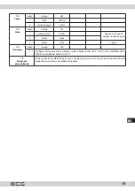 Предварительный просмотр 49 страницы ECG PCB 815 Recipes