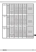 Предварительный просмотр 51 страницы ECG PCB 815 Recipes