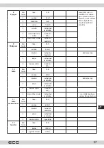 Предварительный просмотр 57 страницы ECG PCB 815 Recipes