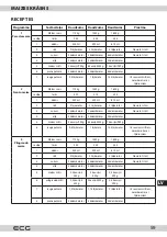 Предварительный просмотр 59 страницы ECG PCB 815 Recipes