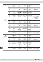 Предварительный просмотр 60 страницы ECG PCB 815 Recipes