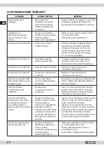 Предварительный просмотр 24 страницы ECG PCB 82120 Instruction Manual