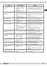 Предварительный просмотр 25 страницы ECG PCB 82120 Instruction Manual