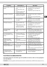 Предварительный просмотр 51 страницы ECG PCB 82120 Instruction Manual