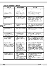 Предварительный просмотр 88 страницы ECG PCB 82120 Instruction Manual