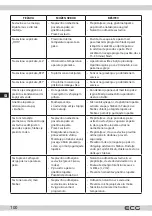 Предварительный просмотр 100 страницы ECG PCB 82120 Instruction Manual