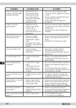 Предварительный просмотр 140 страницы ECG PCB 82120 Instruction Manual