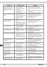 Предварительный просмотр 166 страницы ECG PCB 82120 Instruction Manual