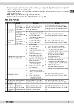 Preview for 9 page of ECG RZ 060 Instruction Manual