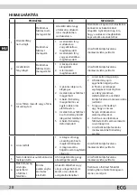 Preview for 28 page of ECG RZ 11 Instruction Manual