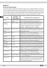 Preview for 20 page of ECG SG 160 Instruction Manual