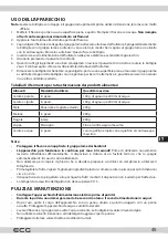 Предварительный просмотр 45 страницы ECG SM 256 Instruction Manual