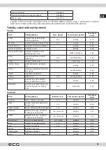 Preview for 9 page of ECG SO 570 Instruction Manual