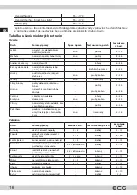 Preview for 16 page of ECG SO 570 Instruction Manual