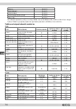 Preview for 70 page of ECG SO 570 Instruction Manual