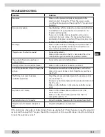 Preview for 53 page of ECG TV LED 621 Instruction Manual