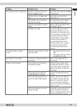 Preview for 13 page of ECG VT 3620 2in1 Jean Instruction Manual