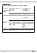 Preview for 18 page of ECG XENON C 133 USB Instruction Manual