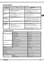 Предварительный просмотр 29 страницы ECG XMS 144 U Instruction Manual