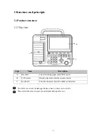 Preview for 16 page of ECGMAC EM-301 User Manual