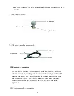 Preview for 21 page of ECGMAC EM-301 User Manual