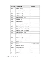 Preview for 29 page of Echelon 14315R User Manual