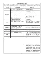 Preview for 35 page of Echelon E1060i Installation Instructions And Owner'S Manual