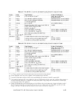 Предварительный просмотр 57 страницы Echelon LONWORKS PLT-22 User Manual