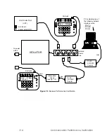 Предварительный просмотр 106 страницы Echelon LONWORKS PLT-22 User Manual