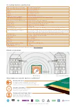 Предварительный просмотр 3 страницы ECHO BARRIER CS Cutting Station Specifications