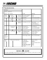 Предварительный просмотр 38 страницы Echo 02999999 Operator'S Manual