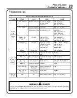 Предварительный просмотр 23 страницы Echo 05999999 Operator'S Manual