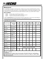 Preview for 16 page of Echo 1E PB-24LN Operator'S Manual