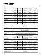 Предварительный просмотр 12 страницы Echo 2410 - Type 1E Operator'S Manual