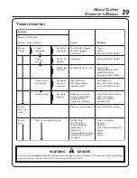 Предварительный просмотр 29 страницы Echo 2410 - Type 1E Operator'S Manual