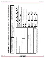 Предварительный просмотр 12 страницы Echo 500MS0000001 Operator'S Manual