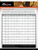 Echo Bear Cat CH123DH Specification Sheet preview