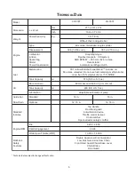 Предварительный просмотр 5 страницы Echo CHAIN SAW CS-330T Instruction Manual