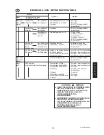 Предварительный просмотр 51 страницы Echo CLS-5800 Operator'S Manual