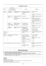 Предварительный просмотр 142 страницы Echo CS-2510TES Operator'S Manual