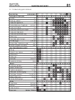 Preview for 83 page of Echo CS-2511TES Service Manual